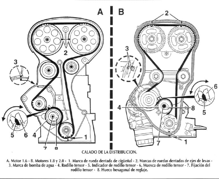 Manual De Taller Kia Cerato Descargar Pdf Gratis