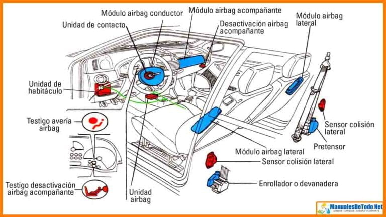 Diagramas Eléctricos Volkswagen Jetta 2021 Descargar PDF Gratis