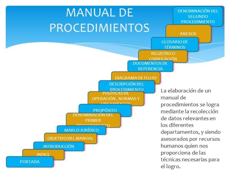 Guía Definitiva: Manual De Procedimientos Para Empresas