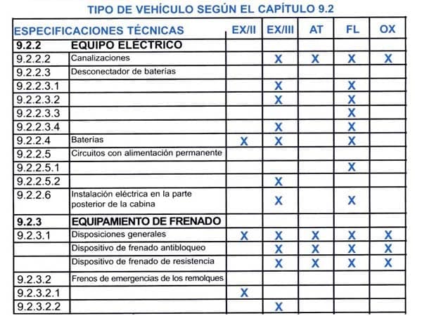 Manual PDF Amarok 2017 de propietario