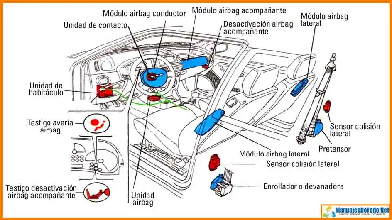 Descargar Diagrama de Bolsas de Aire NISSAN MAXIMA 2018 Motor 3.5 Diagrama de Conexión Eléctrica NISSAN MAXIMA 2018 Motor 3.5