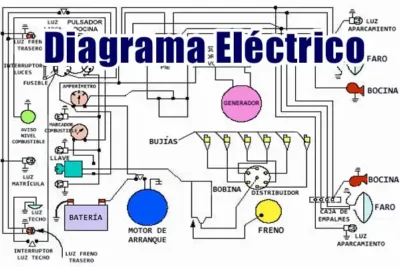 Descargar Diagrama Eléctrico JAGUAR XJ12 1995 Motor 6.0 PDF Gratis