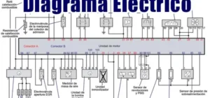Descargar Diagrama Eléctrico PORSCHE CAYENNE 2019 Motor 4.0 PDF Gratis