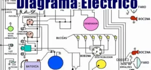 Descargar Diagrama Eléctrico PORSCHE CAYENNE 2020 Motor 4.0 PDF Gratis