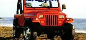 Descargar Diagrama Eléctrico Jeep Wrangler 1994 Gratis