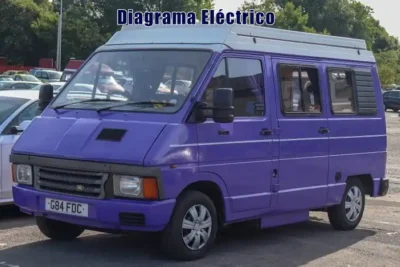 Descargar Diagrama Eléctrico Renault Trafic 1993 Gratis